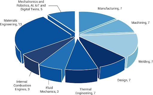 Faculty-Research-Facilities-Mechanical-SSN